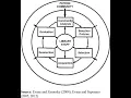 Module 3 a Overview of collection development and management-session 1