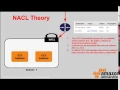 Session 4 - AWS Cloud security group network access control list java home technologies