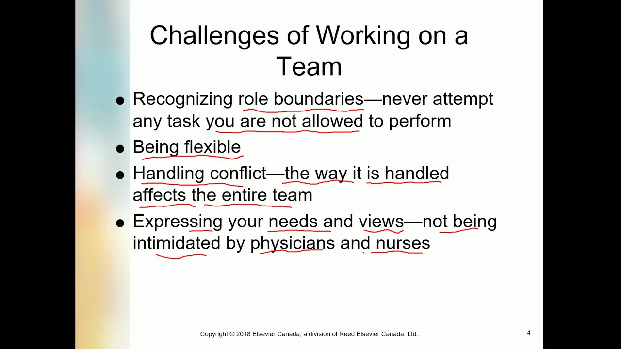 CHAPTER 6 TEAM WORK,SUPERVISION AND DELEGATION