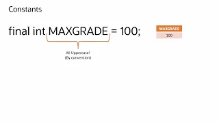 How to Use Constants in Java final Keyword Tutorial