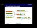 How Do Schedulers in Routers Work Understanding RR WRR WFQ and DRR Through Simple Examples