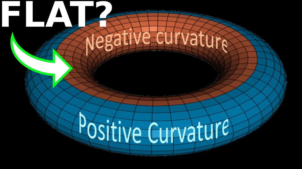 What is...the Gauss-Bonnet theorem?