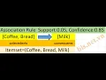 Association Rule Mining With Python market basket analysis