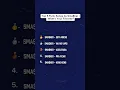 Download Lagu Top 5 Funk Songs by Sma$her  | What’s Your Favorite?🤔 #phonk #phonkmusic #estanoche