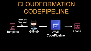Deploy CloudFormation using AWS CodePipeline