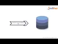 SQL Training SQL Tutorial l Intellipaat