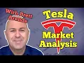 TESLA TSLA MARKET ANALYSIS - With Brett Arends from MarketWatch