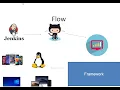How to Setup Maven Project for Hybrid Framework