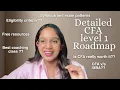 CFA Level 1 Complete Guide 2025 Is CFA really worth it Best coaching Free Resources etc