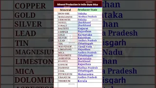Mineral Production In India Wise Mineral Producing States Iron Manganese Chromite Nickel 