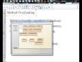 Constructors Methods and Functions in Java