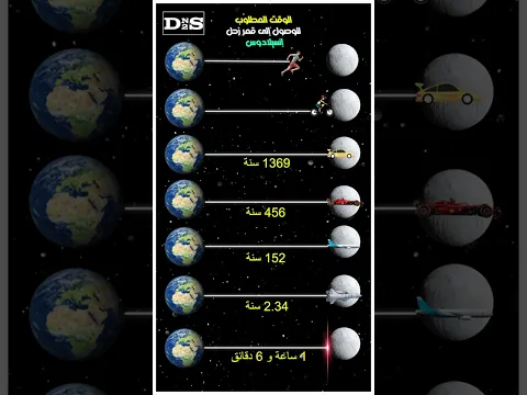 الوقت المطلوب للوصول الى أقمار زحل و المشتري