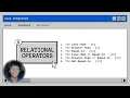 JAVA OPERATORS Fundamentals of Programming Tagalog