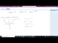 MATH151 Chapter 1 Overview