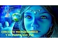 Download Lagu Parte I: Circuito Microcosmico y Punto Hui Yin