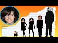 How Tall Is Zooey Deschanel - Height Comparisons