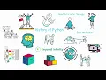 History of Python Programming Language