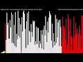 Coding MY OWN Sorting Algorithm Visualizer