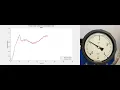 Reading analogue pressure gauges using digital image processing