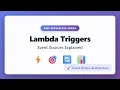AWS Lambda Triggers Complete Guide to Event Sources for Beginners