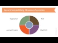 Nutrition RDA Overview and Dietary Deficiency in the U S