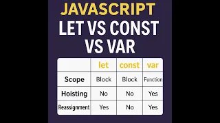 JavaScript let const and var Explained ES6 Variable Declarations Made Easy