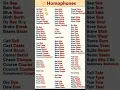 Homophones List