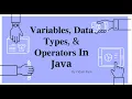 HSC Java Lesson Data Types Variables Operators In Java