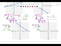 2 2 Slope Intercept Form - Int Alg