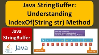 Java StringBuffer Understanding indexOf String str Method Java Tutorial