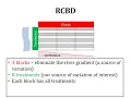 Lecture 19 Experimental Designs RCBD Randomized Complete Block Design ANOVA Two Way ANOVA