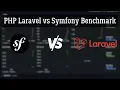 PHP Laravel vs Symfony Performance Benchmark Comparison
