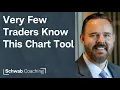 Stochastic Distance Oscillator Scanning for Entry Signals on This Uncommon Chart Indicator