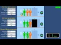Simple Elevator System made in Unity