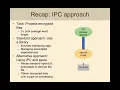 IPC Pipes for System Integeration
