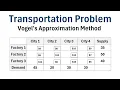Operations Research Solving the Transportation Problem Using Vogel s Approximation Method