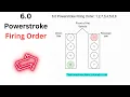 6 0 Powerstroke Firing Order Cylinder Numbers Diagram