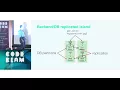 Anton Lavrik - A Reflection on Building the WhatsApp Server