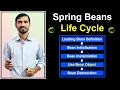 Spring Bean Life Cycle What are Spring Beans Spring Framework Tutorials in Hindi