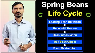 Spring Bean Life Cycle What are Spring Beans Spring Framework Tutorials in Hindi
