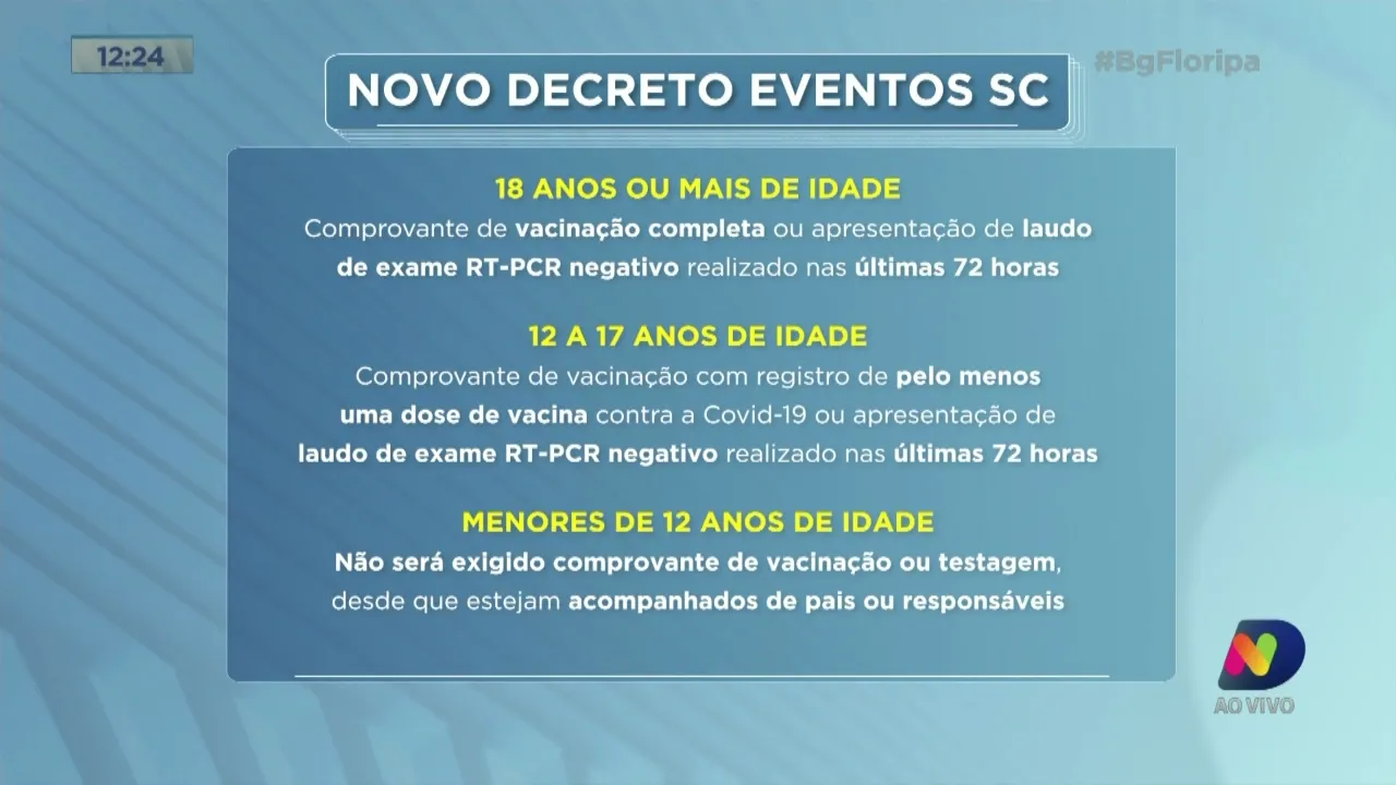 Governo publica norma para eventos de grande porte com passaporte de vacinação