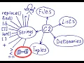 String exercises in Python with solutions