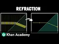 Refraction of light Physics Khan Academy