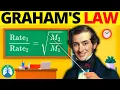 Graham s Law of Diffusion EXPLAINED