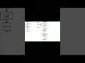 Sub SSCD 17CS63 Loader design options Linkage editor