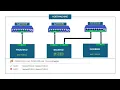 Docker Networking Explained One-Way Communication Between Containers