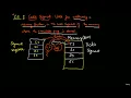122 BIU Segment Register