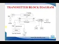 PIC Microcontroller - UART basics