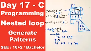 Nested loop in C Generate Patterns Day 17 Readersnepal