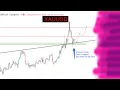 XAUUSD ANAYLSIS 1DAY TIME FRAME FOR LEARNING PURPOSE